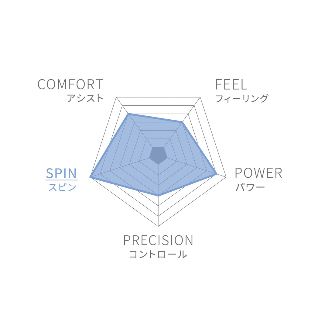 SHIFT 99 V1.0 by Wilson Japan Racquet online - ウイルソン公式