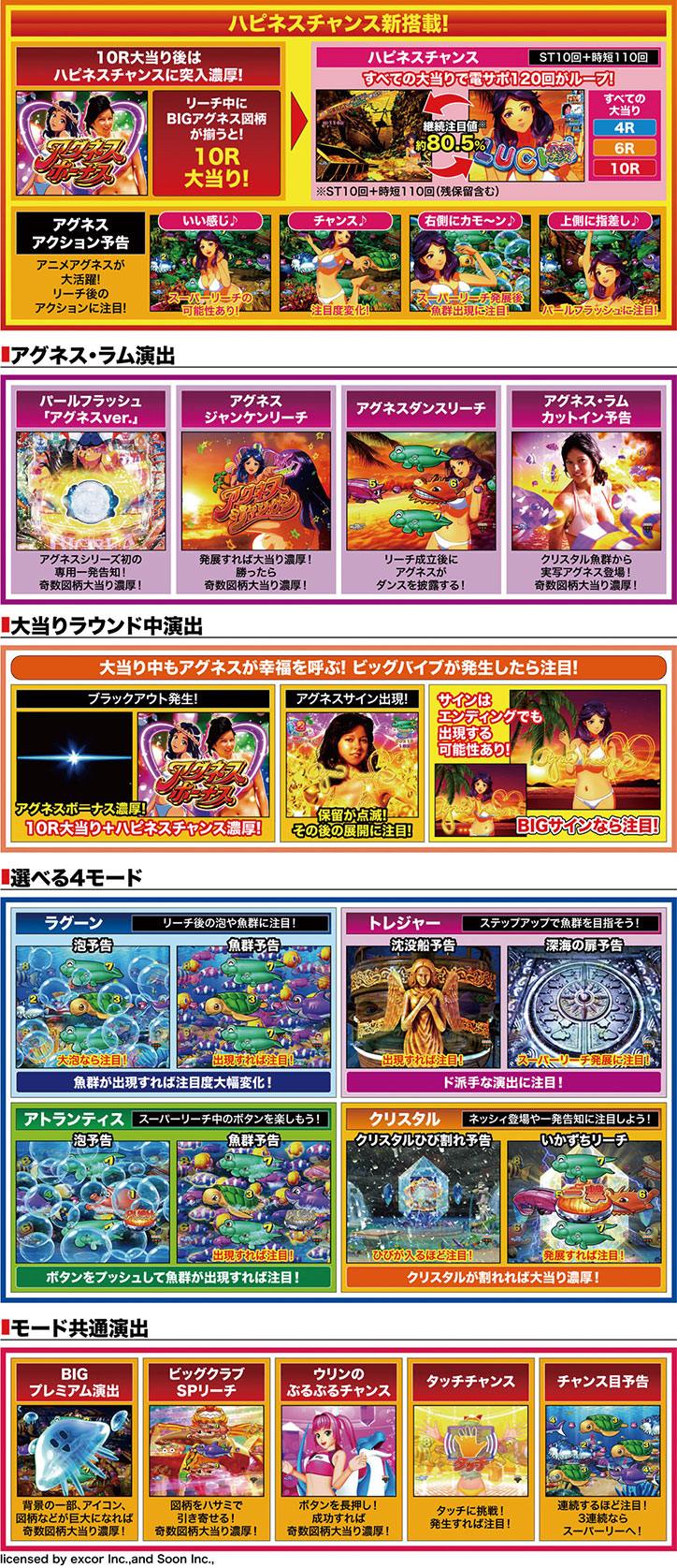 PA大海物語5 Withアグネス・ラム(三洋物産)| パチンコ | パチンコファイト