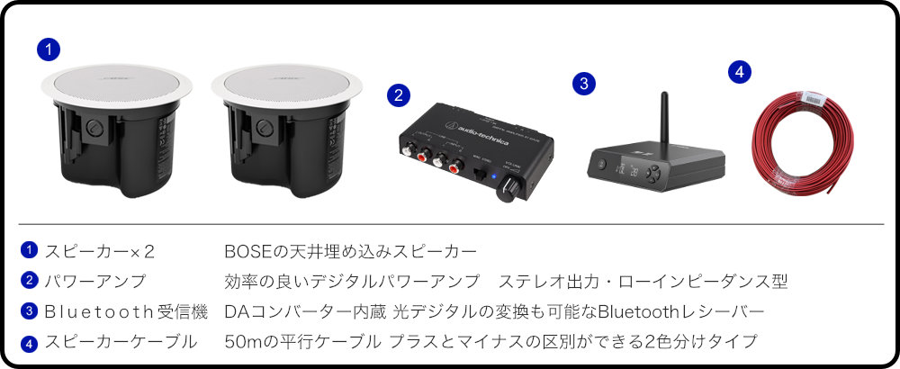 楽天市場】BOSE 天井埋め込みスピーカー Bluetooth受信機＋アンプ