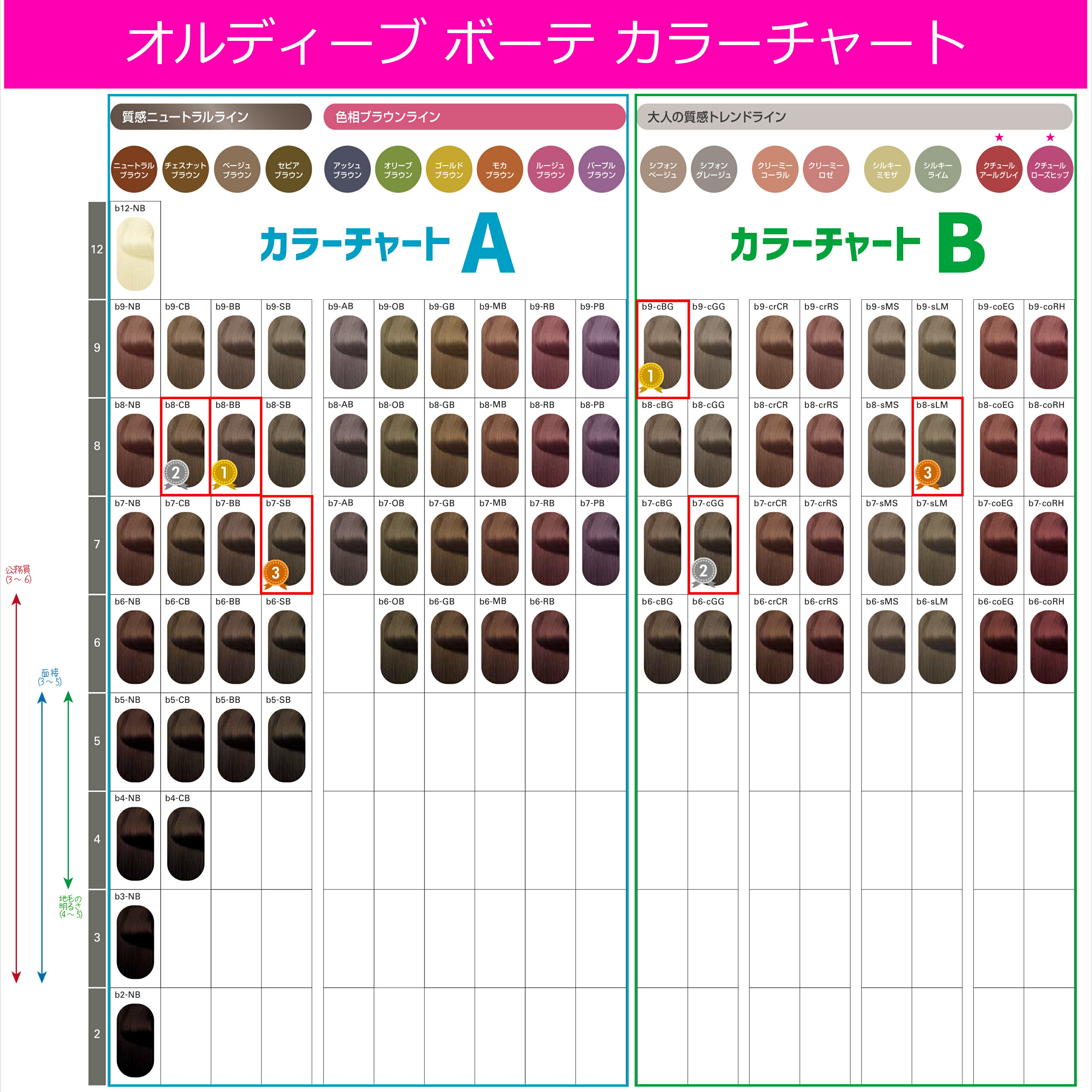 楽天市場】ミルボン オルディーブ ボーテ 4本セット [ A ] 白髪染め
