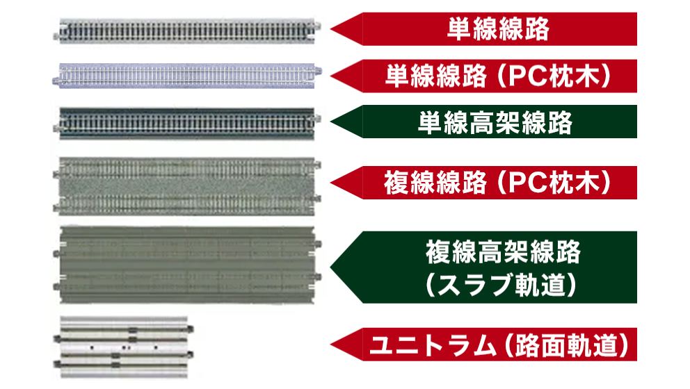 HOゲージ KATO ユニトラック多数 直線・曲線・ポイント等 ジャンク