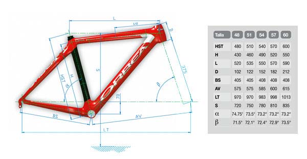 2010年 ORBEA サイズ＆ジオメトリー表 大阪