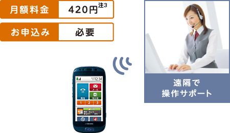 携帯電話（F-12D） 製品情報 - FMWORLD.NET（個人） : 富士通