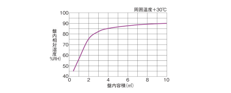 強制対流タイプ | 熱対策機器 | オーム電機株式会社