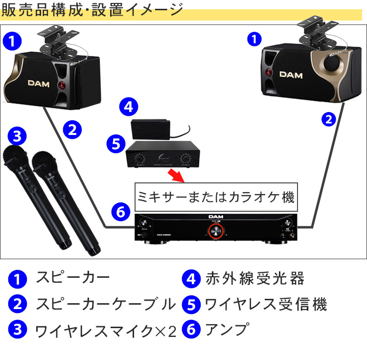 パワーアンプ・ワイヤレスマイク2本付□DAMカラオケスピーカー＋対応