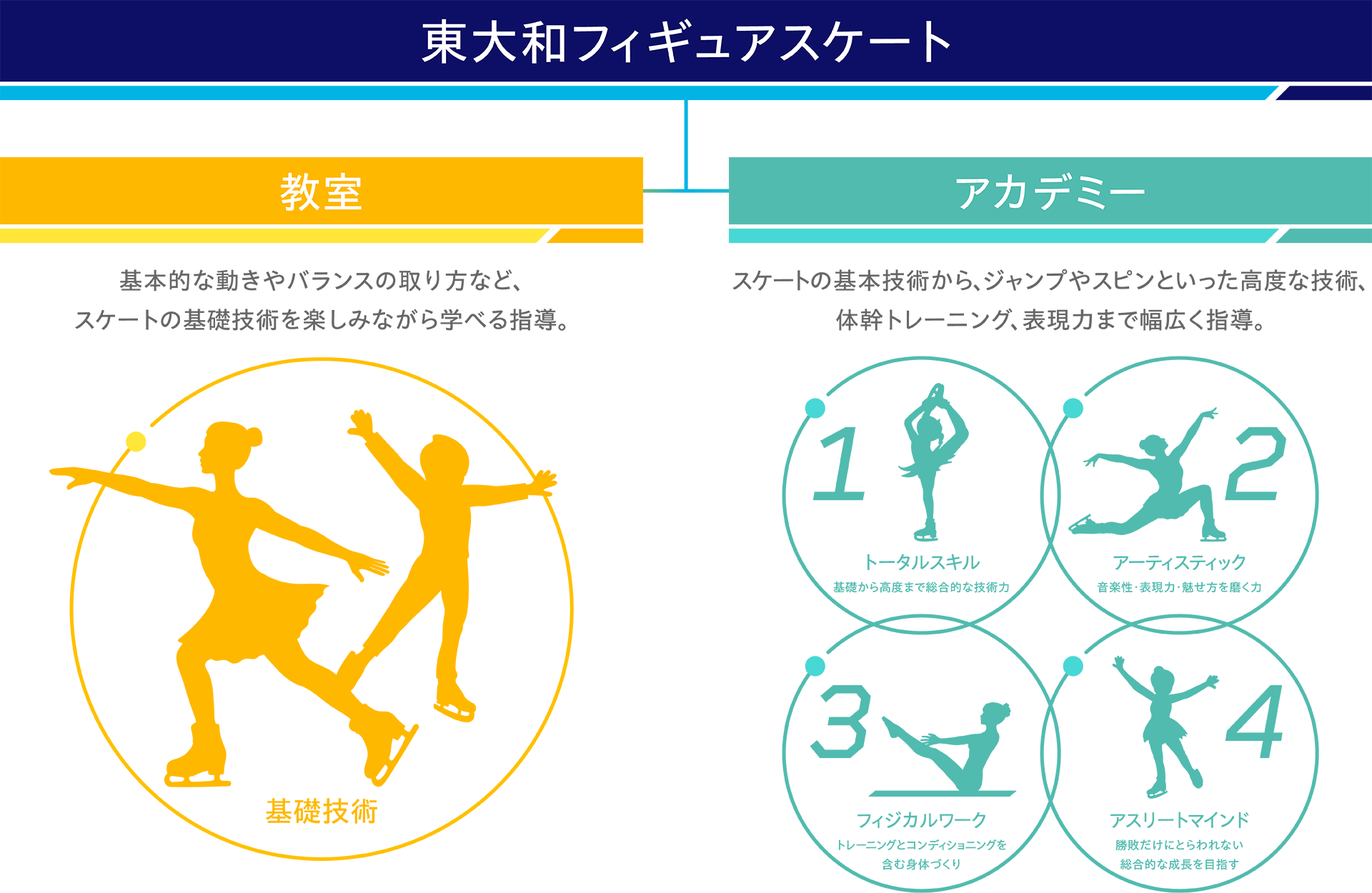アカデミー＆新フィギュア教室（※1月9日まで絶対更新しない