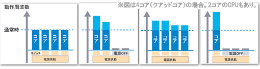 Inspiron 15R（N5110）のスペックをチェック。DELLユーザーレビュー