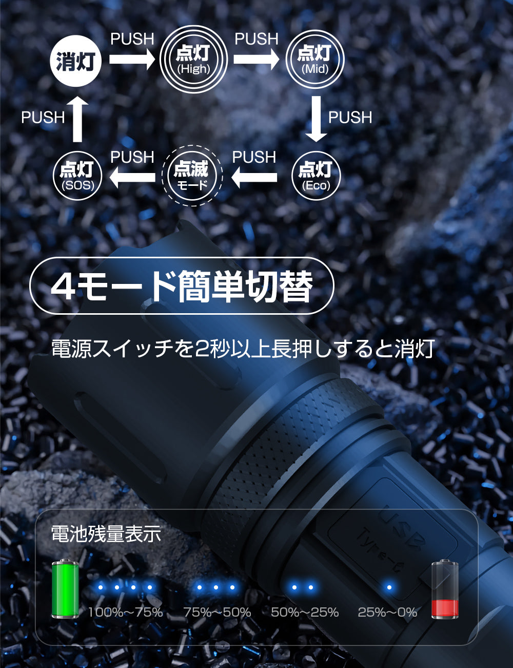 超高輝度】懐中電灯 強力 軍用 最強｜5000mAh｜IPX6防水｜防災グッズ