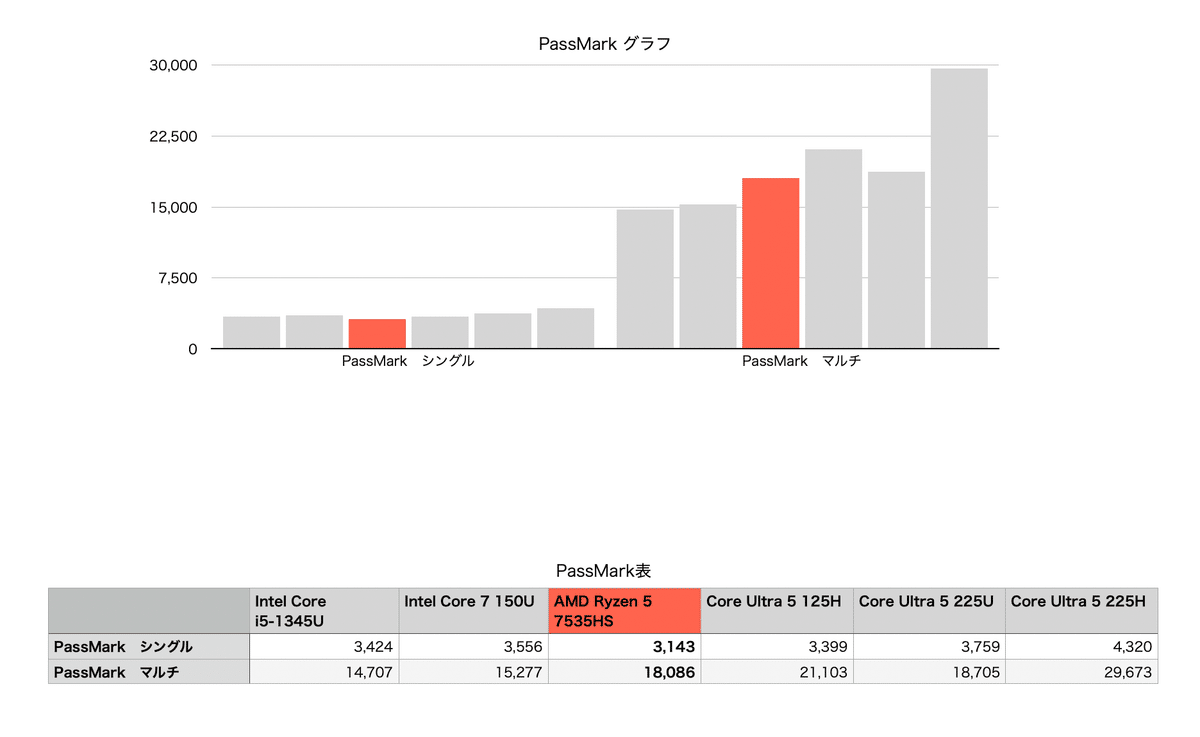 Lenovo】「7/31まで」セールになっているノートパソコンをピックアップ