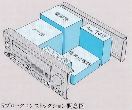 VICTOR XD-Z700の仕様 ビクター