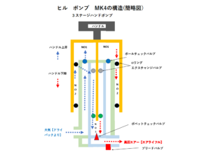 プリチャージ空気銃用ハンドポンプ【HILL PUMP（ヒルポンプ） MK4】の