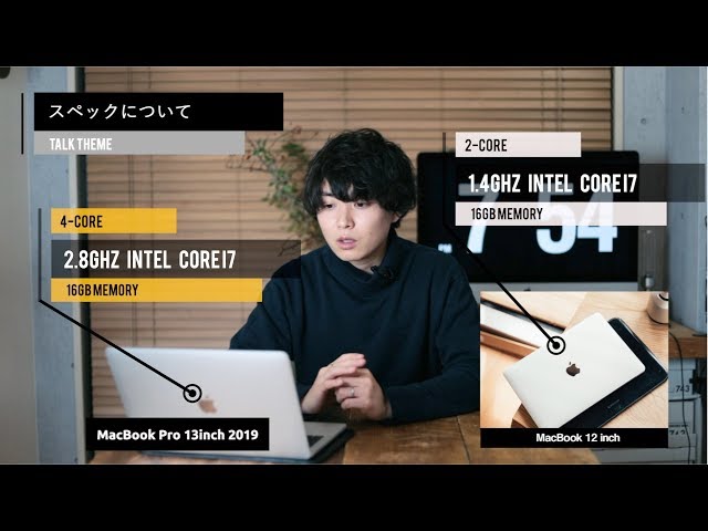 I'll honestly tell you what has changed since I switched from my