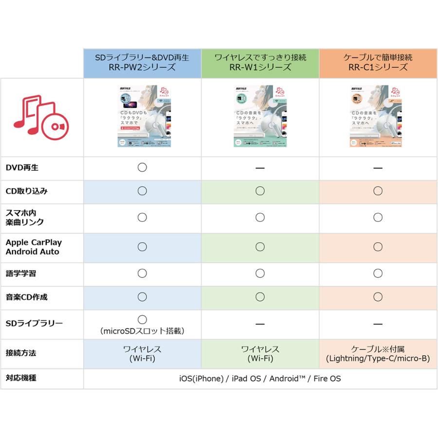 BUFFALO（バッファロー） スマートフォン用CDレコーダー DVDプレイヤー