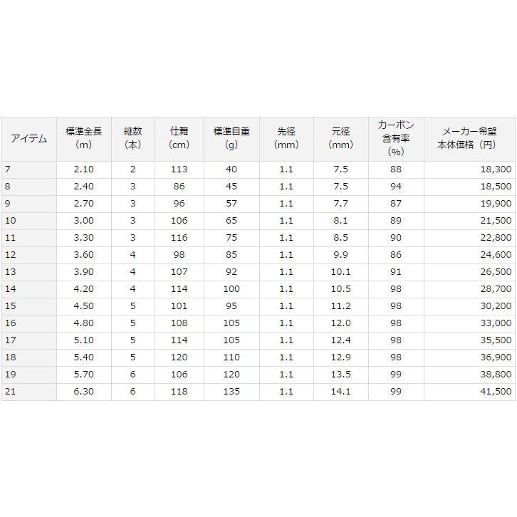 DAIWA（ダイワ） 月光 7尺 /Daiwa げっこう へら竿 : つり具の銭屋