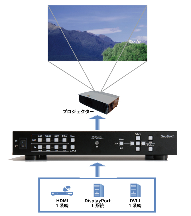 GeoBox G-106 幾何学補正プロセッサー | ジャパンマテリアルジャパン