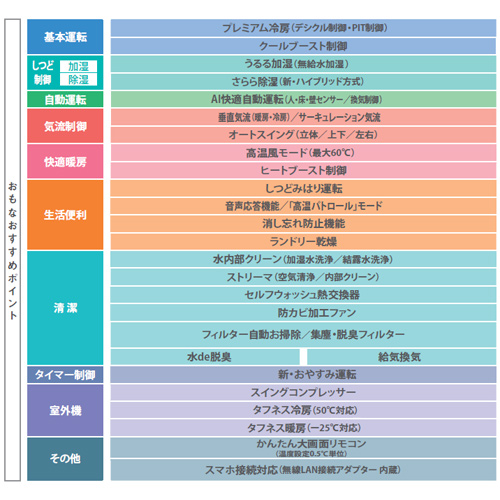 F56YTRXP-W+R56YRXP｜ダイキンルームエアコン[RXシリーズ][200V]