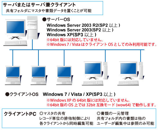 積算見積ソフト 「建築みつも郎9」－積算見積書（建築見積書）の作成