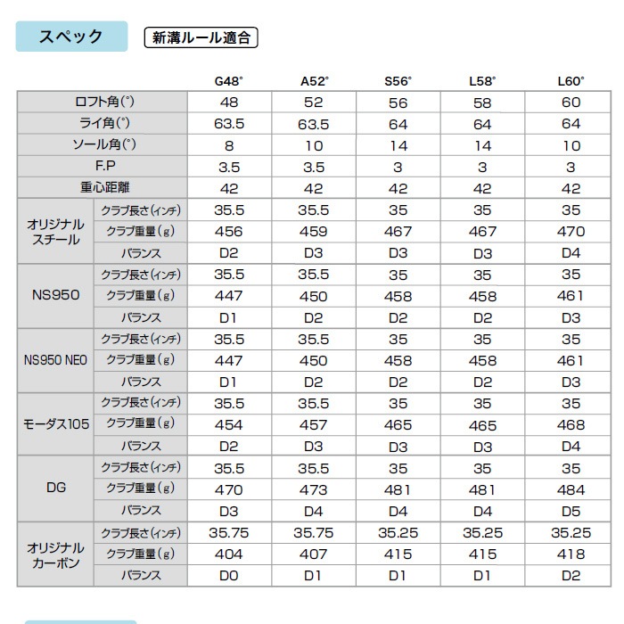 Lynx リンクス ゴルフ PARALLAX VS 超短尺ドライバー パララックス