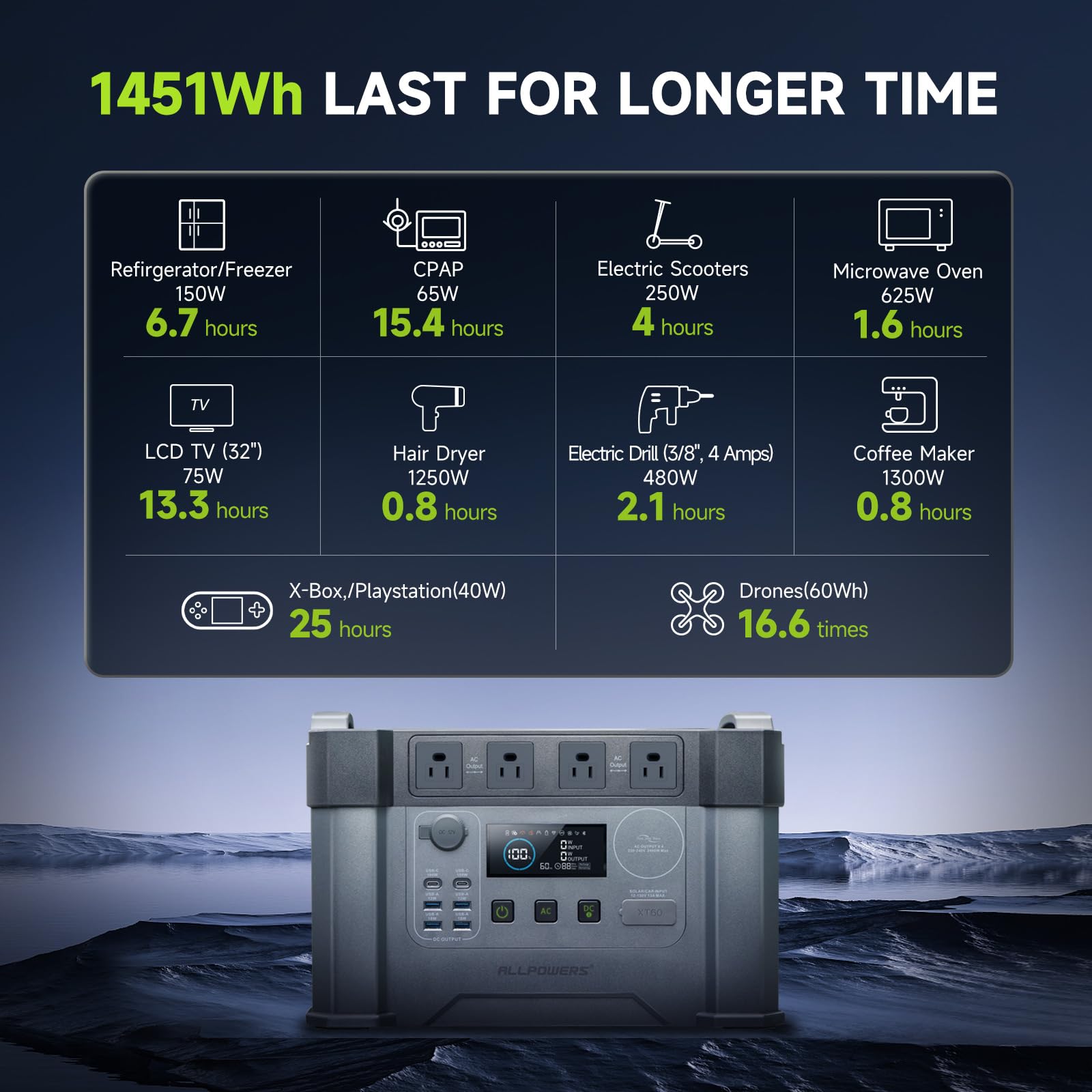 Amazon.com : ALLPOWERS S2000 PRO Solar Generator with Panels