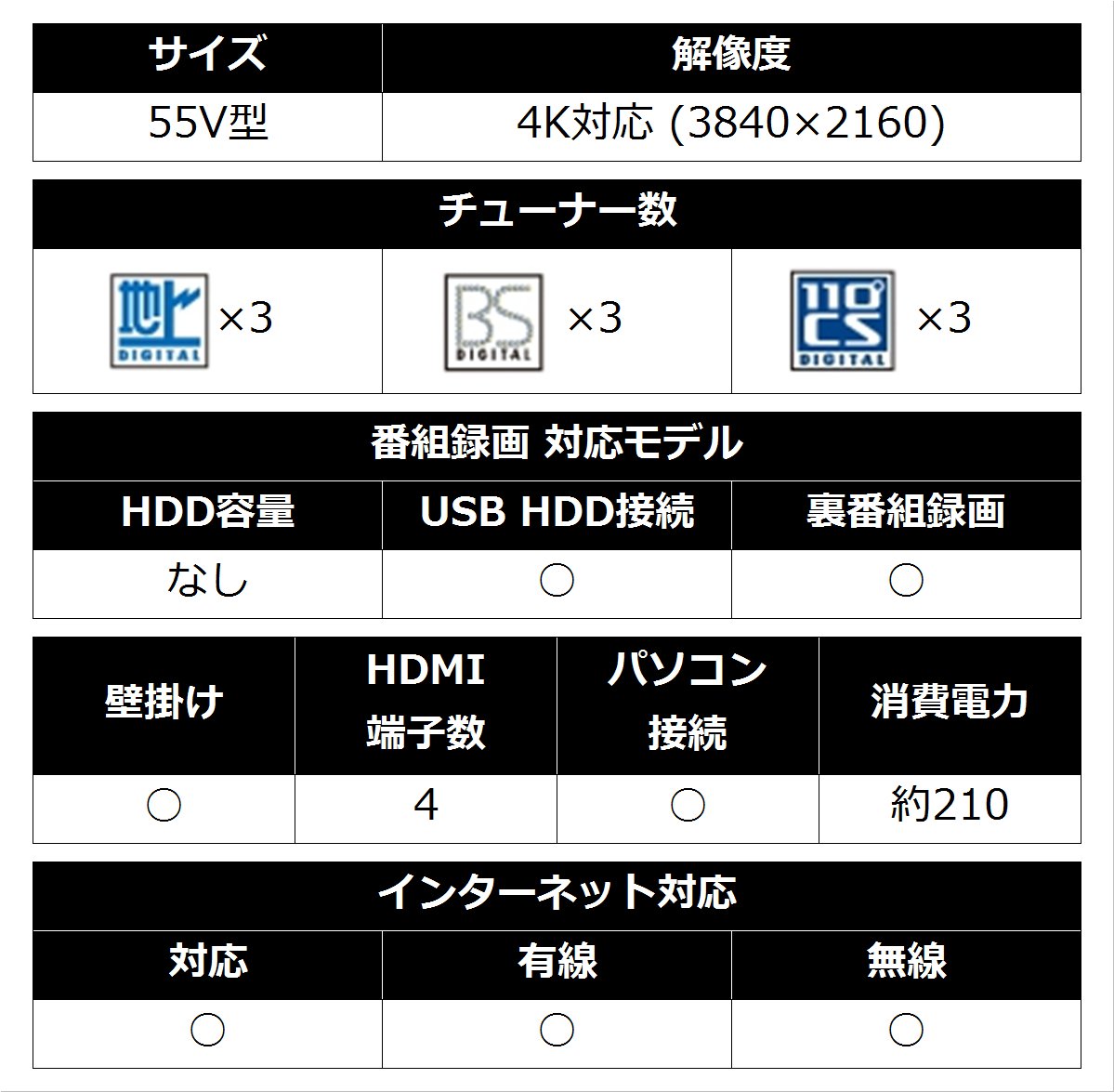 Amazon.co.jp: Sharp Aquos LC-55U30 55V LCD TV, 4K Compatible with