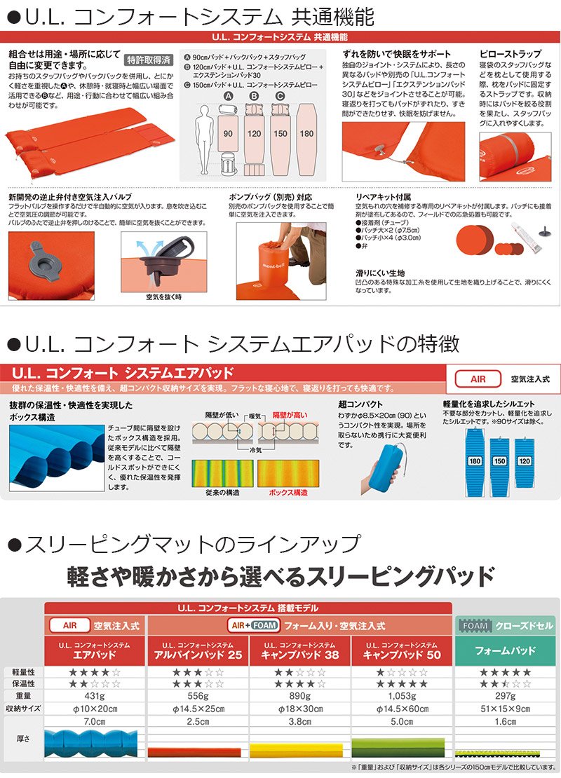 Amazon.co.jp: mont-bell U.L. Comfort System Air Pad 180#1124667