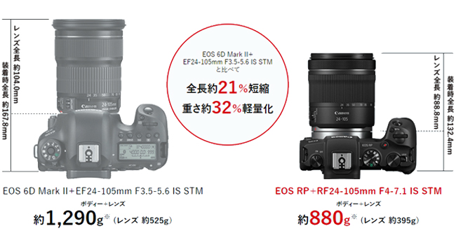 Amazon | Canon ミラーレス一眼カメラ EOS RP RF24-105 IS STM レンズ