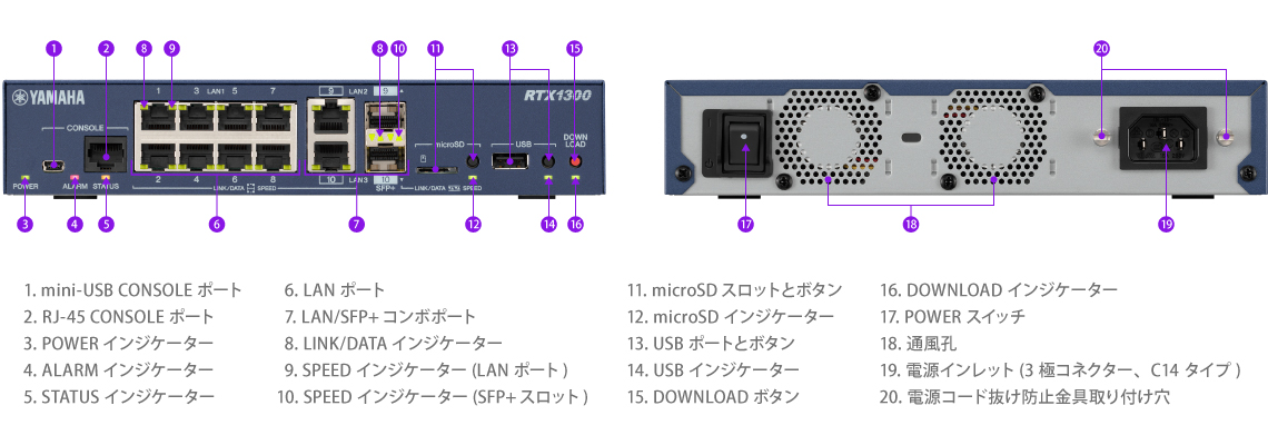 RTX1300 仕様