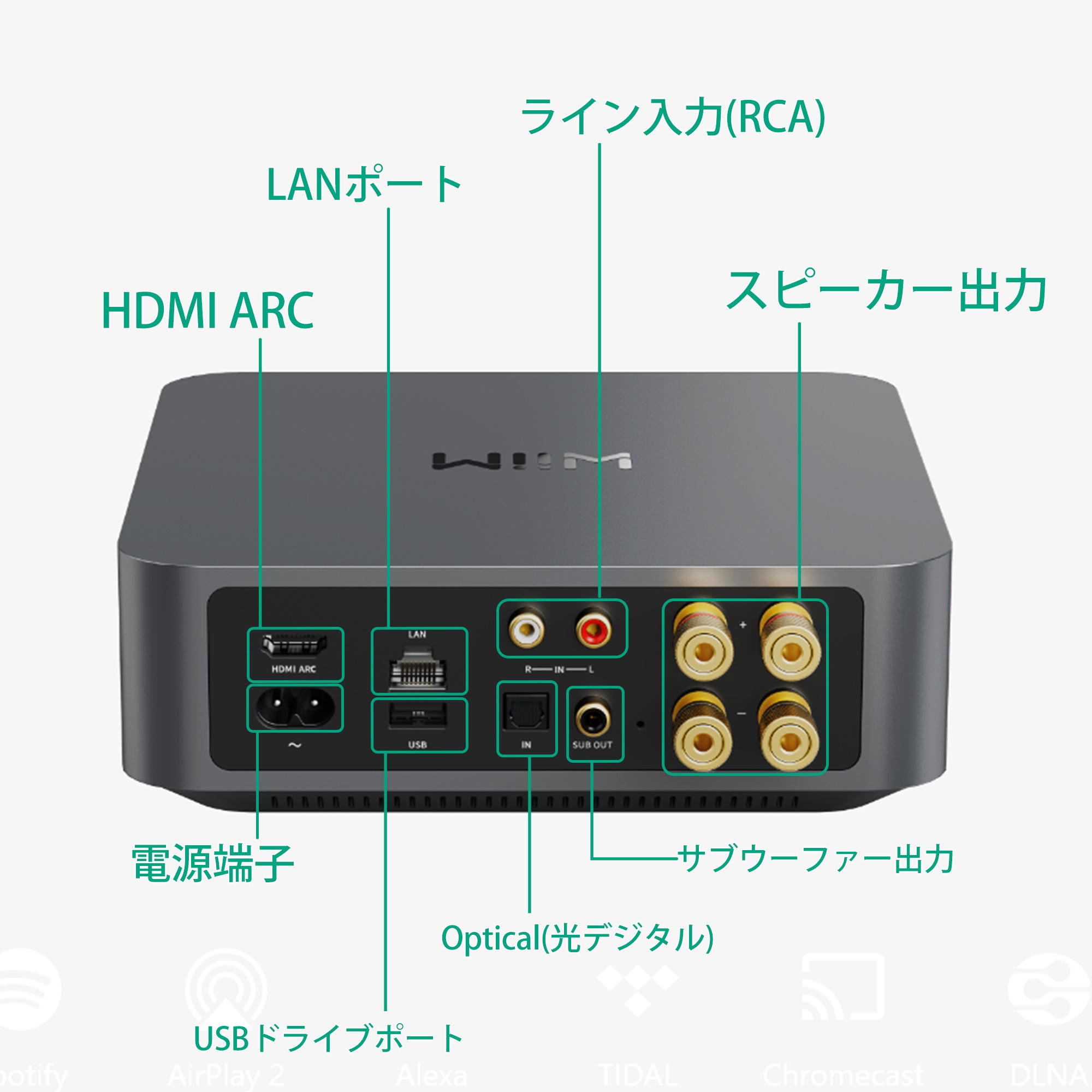 WiiM WiiM Amp｜自宅で試聴 そのまま購入 - Onsite Audio